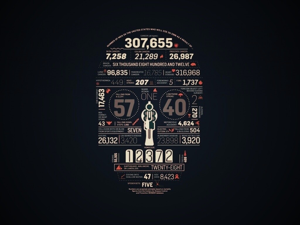 Креативная статистика обои