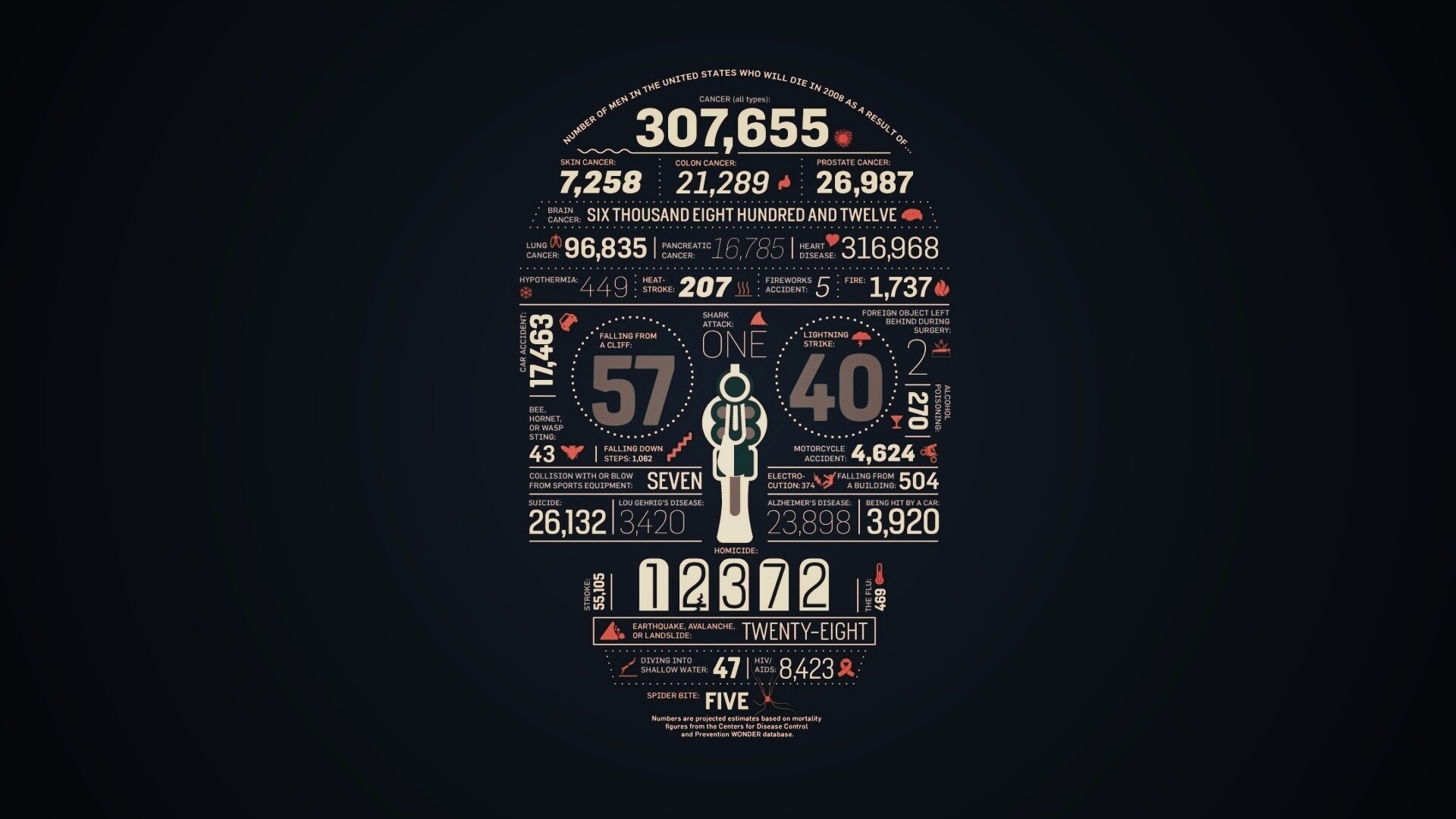 Креативная статистика обои