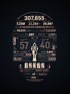 Креативная статистика обои