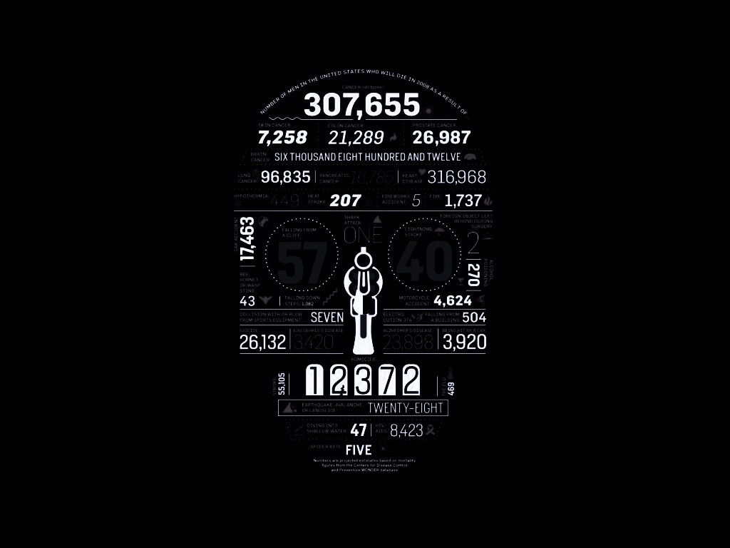 Креативная статистика обои