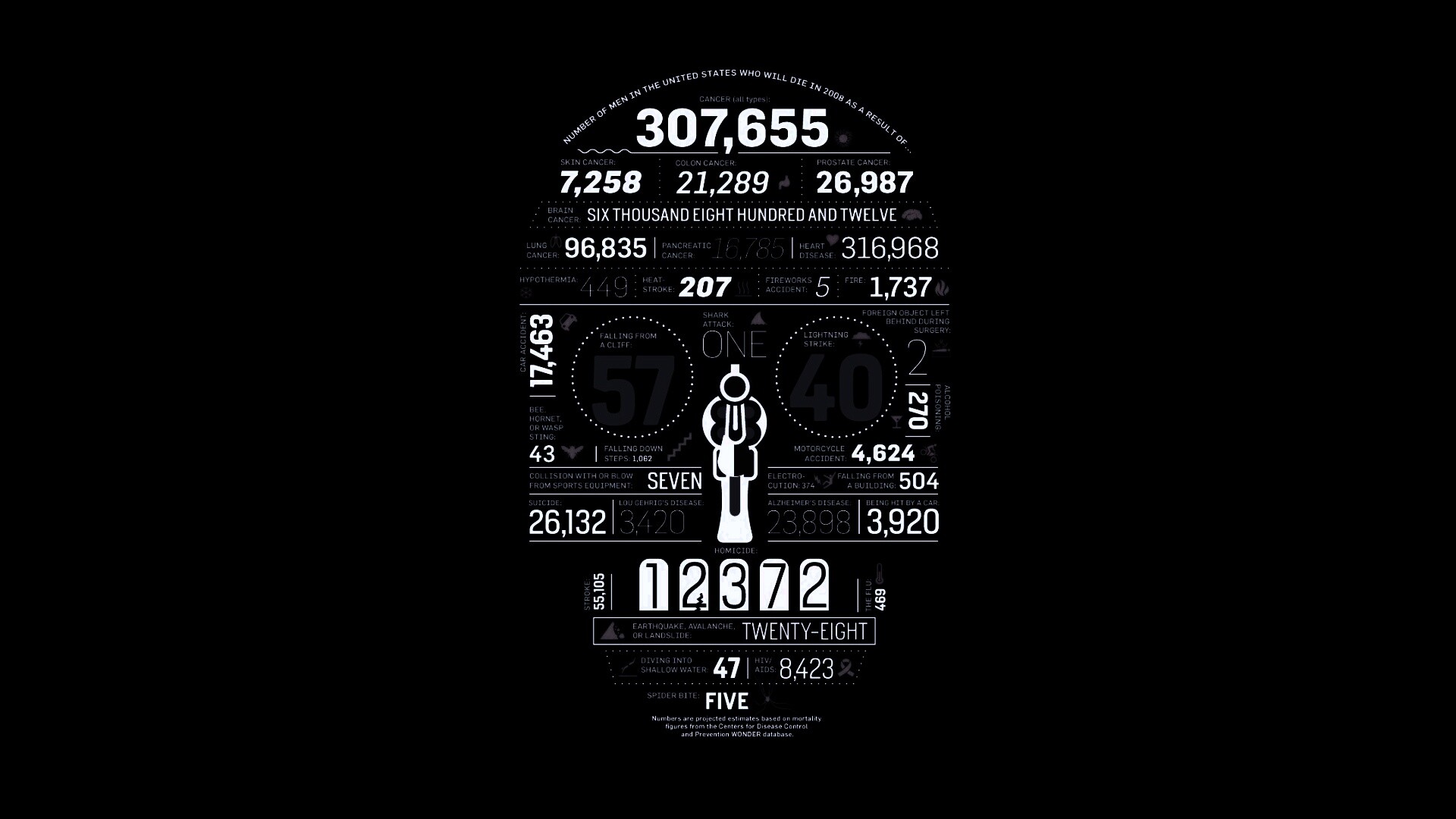 Креативная статистика обои