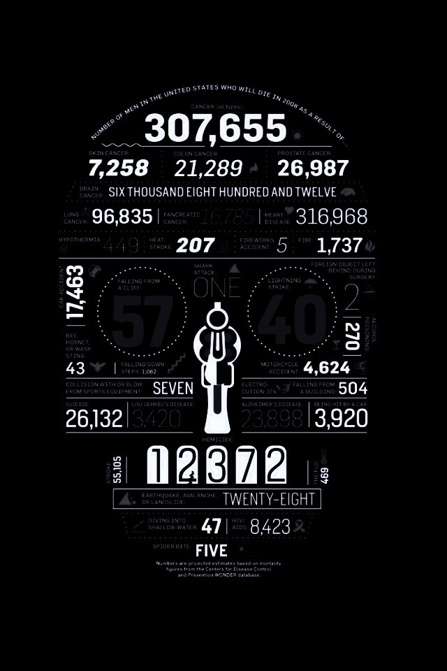 Креативная статистика обои