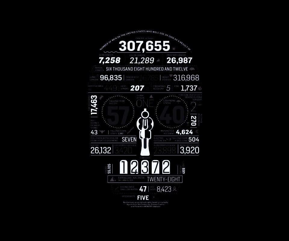 Креативная статистика обои