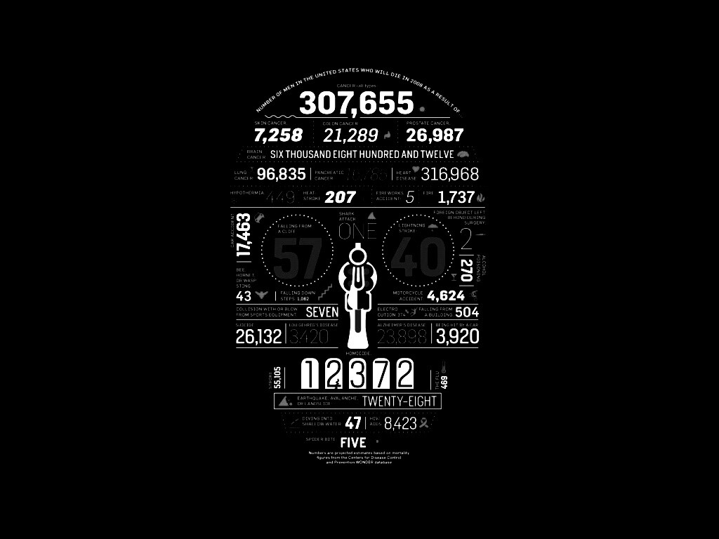 Креативная статистика обои