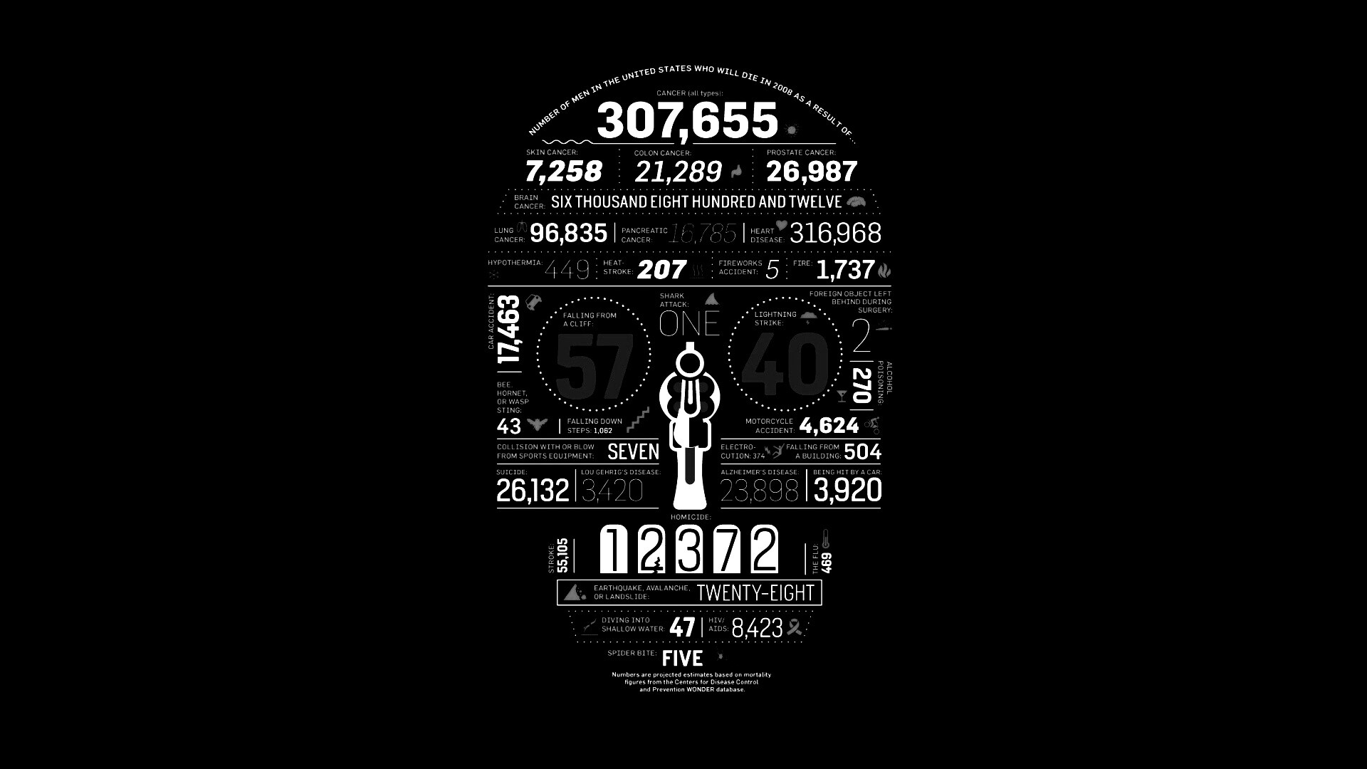 Креативная статистика обои