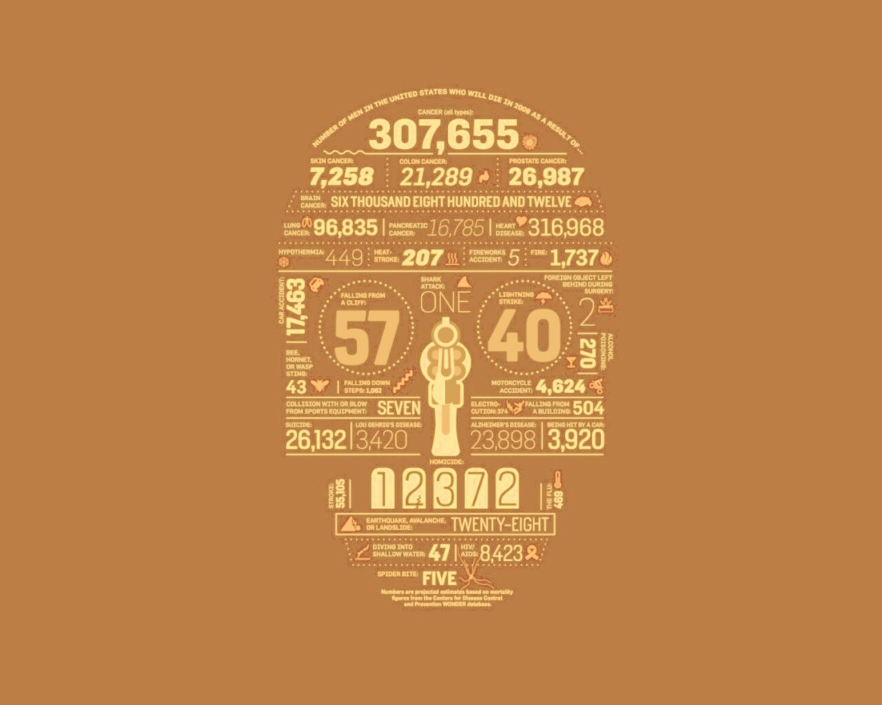 Креативная статистика обои