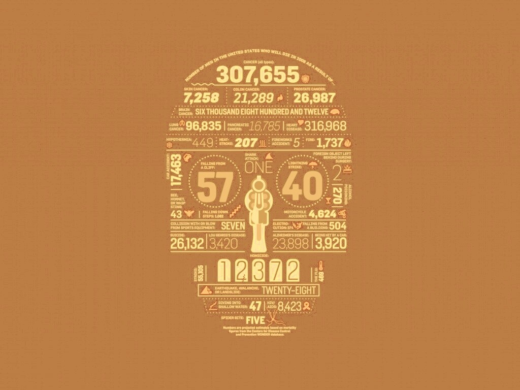 Креативная статистика обои