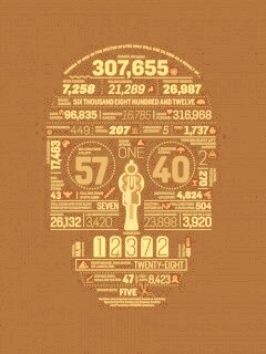 Креативная статистика обои