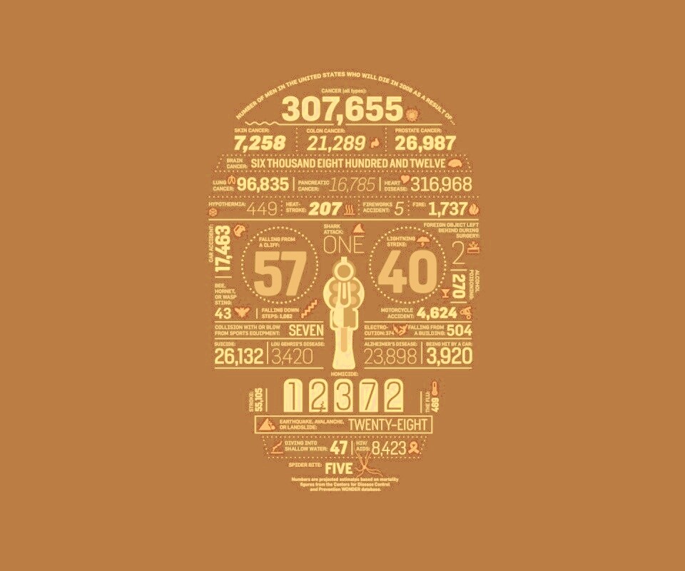 Креативная статистика обои