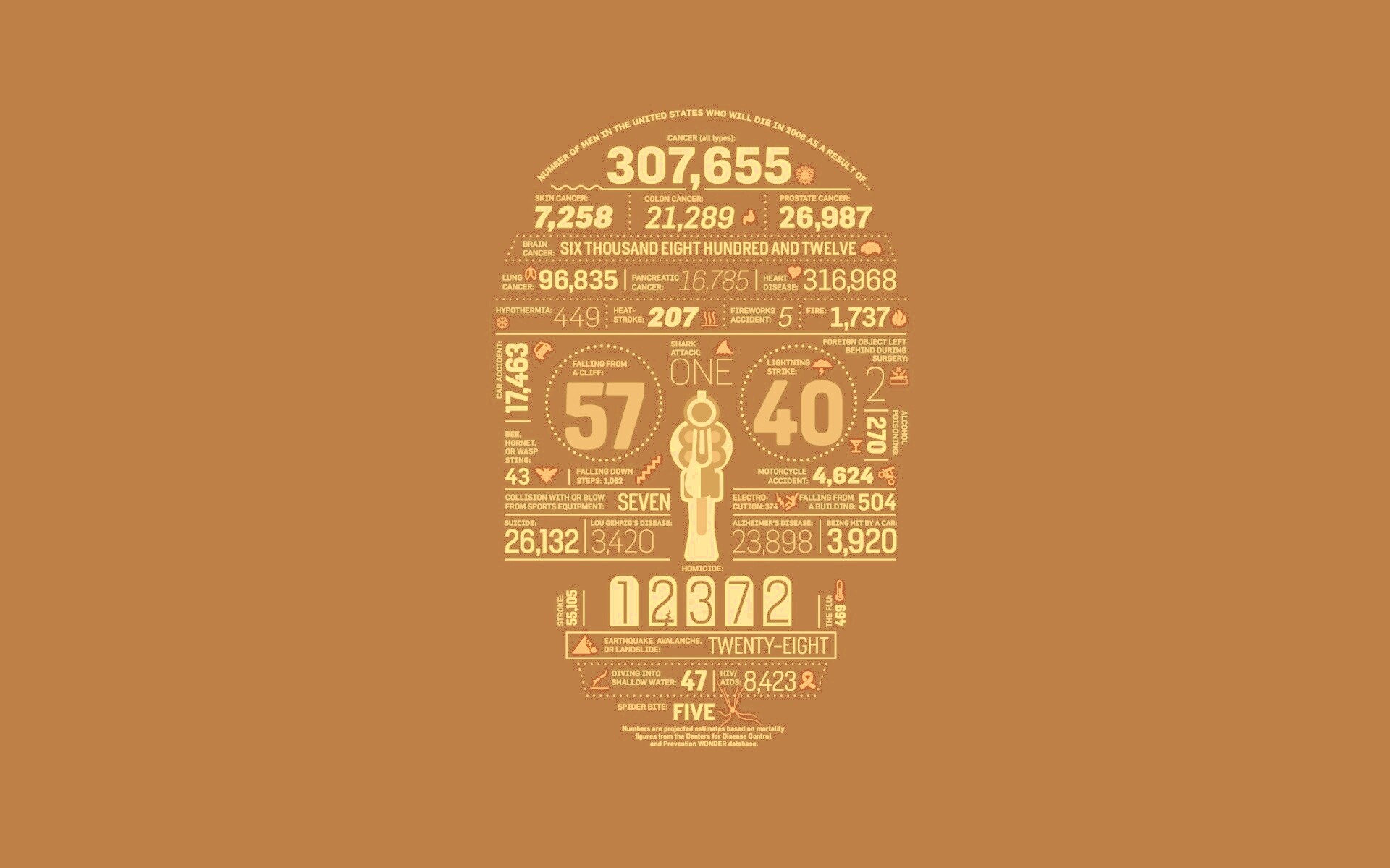 Креативная статистика обои