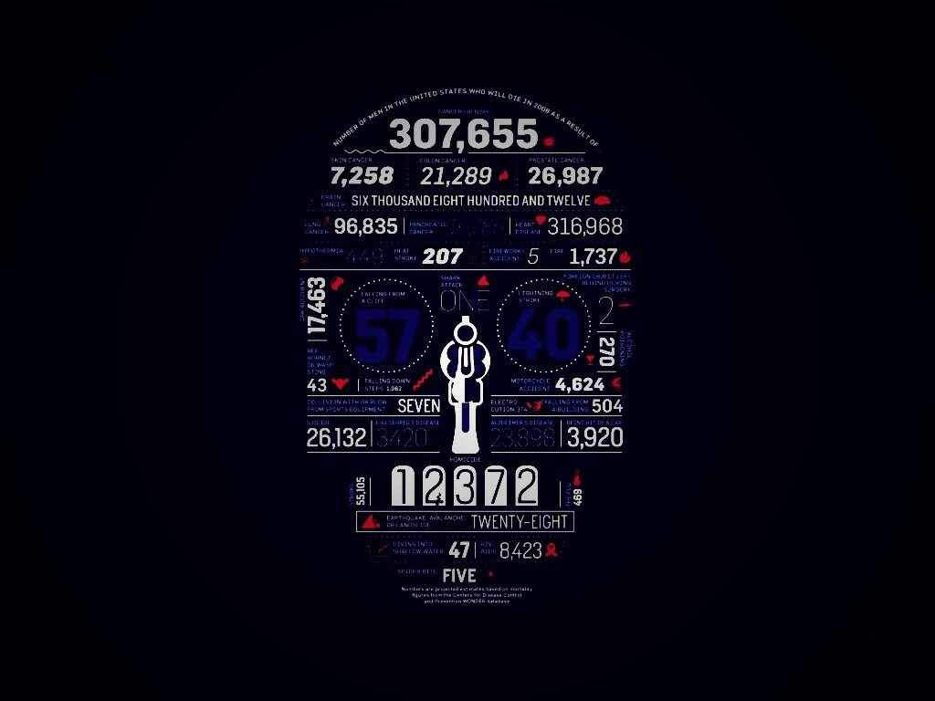 Креативная статистика обои