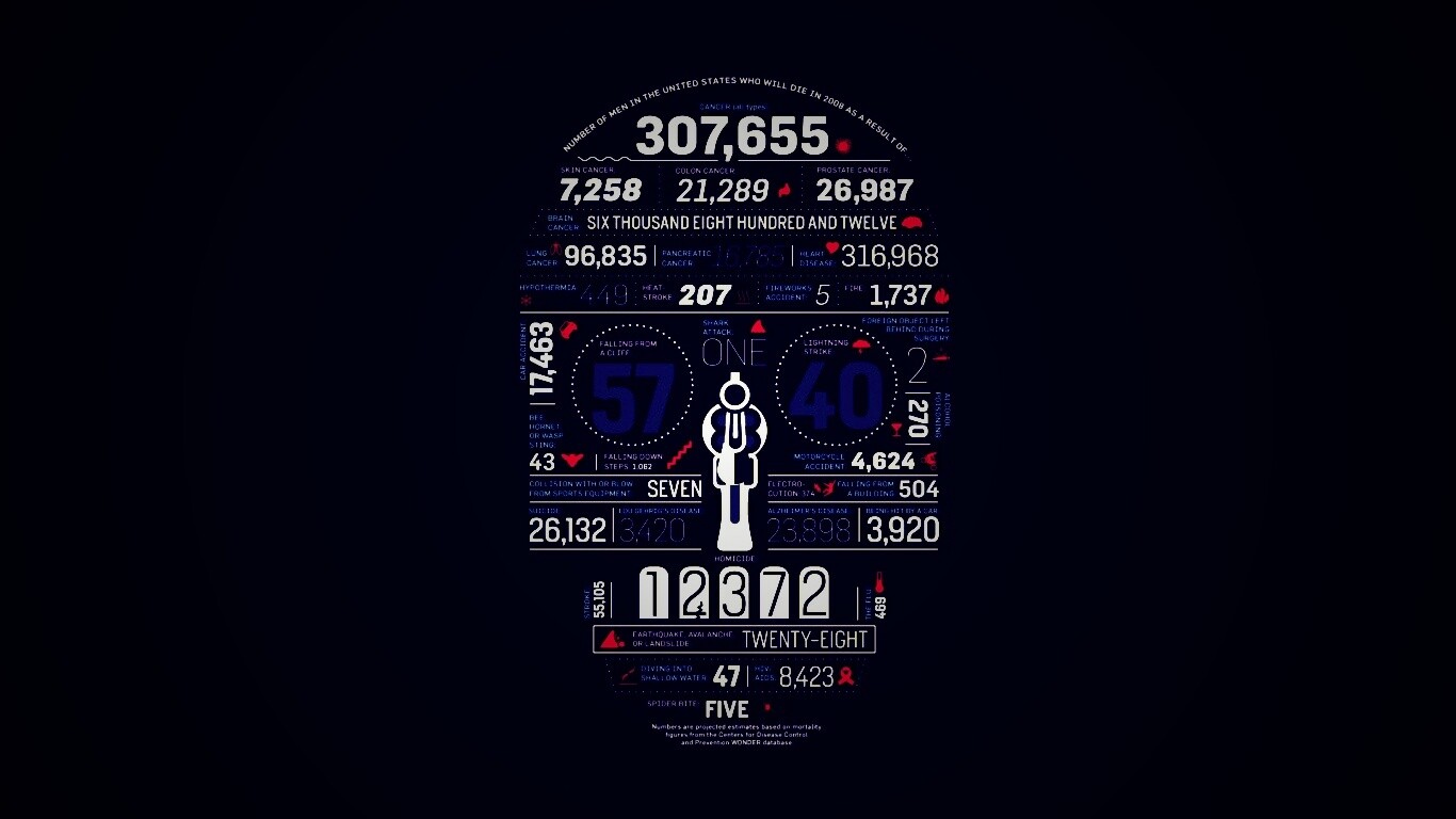 Креативная статистика обои