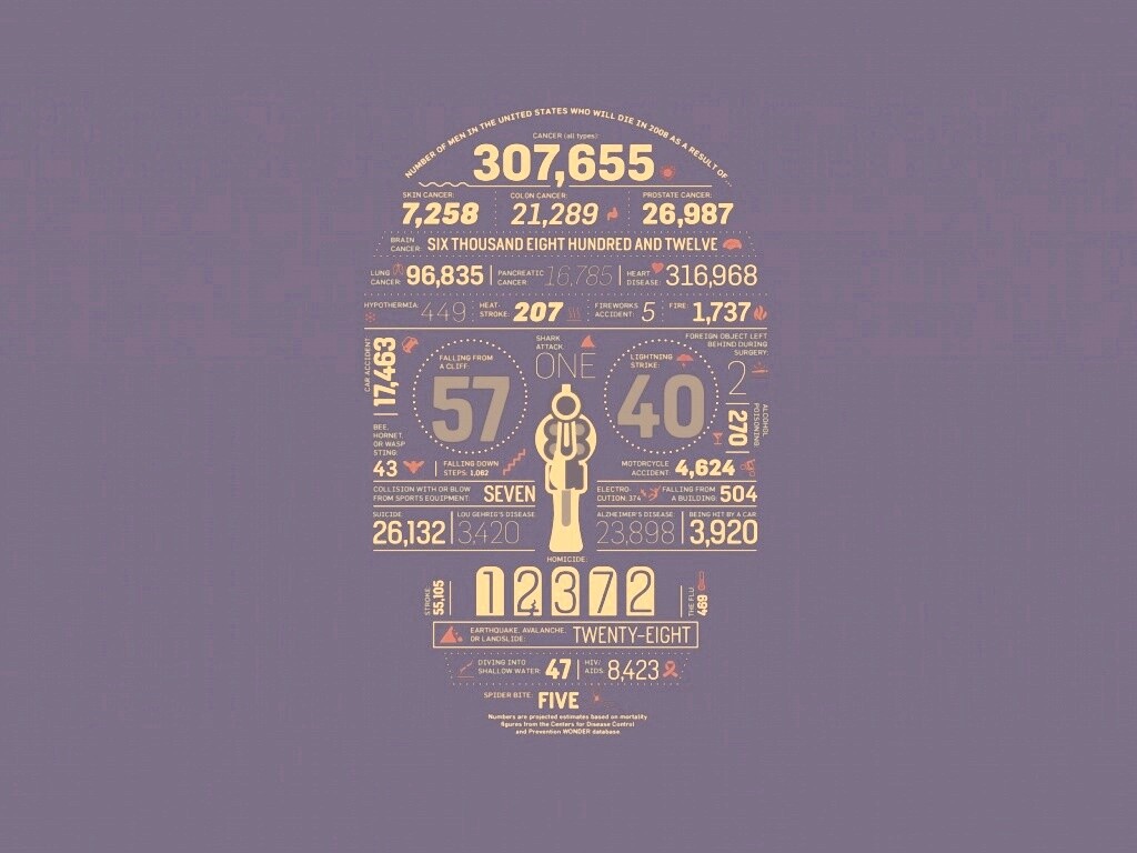 Креативная статистика обои