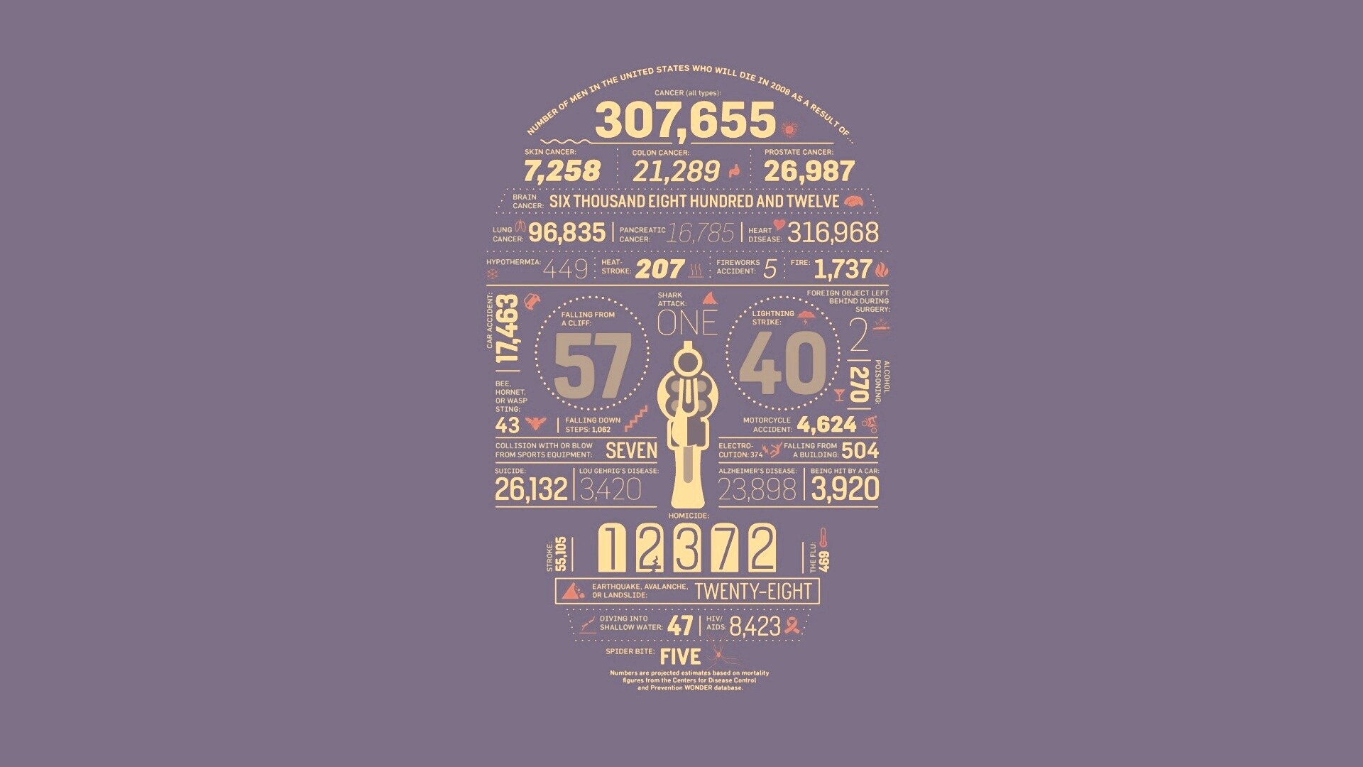 Креативная статистика обои