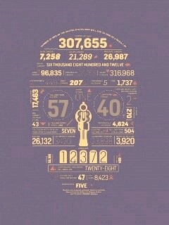 Креативная статистика обои