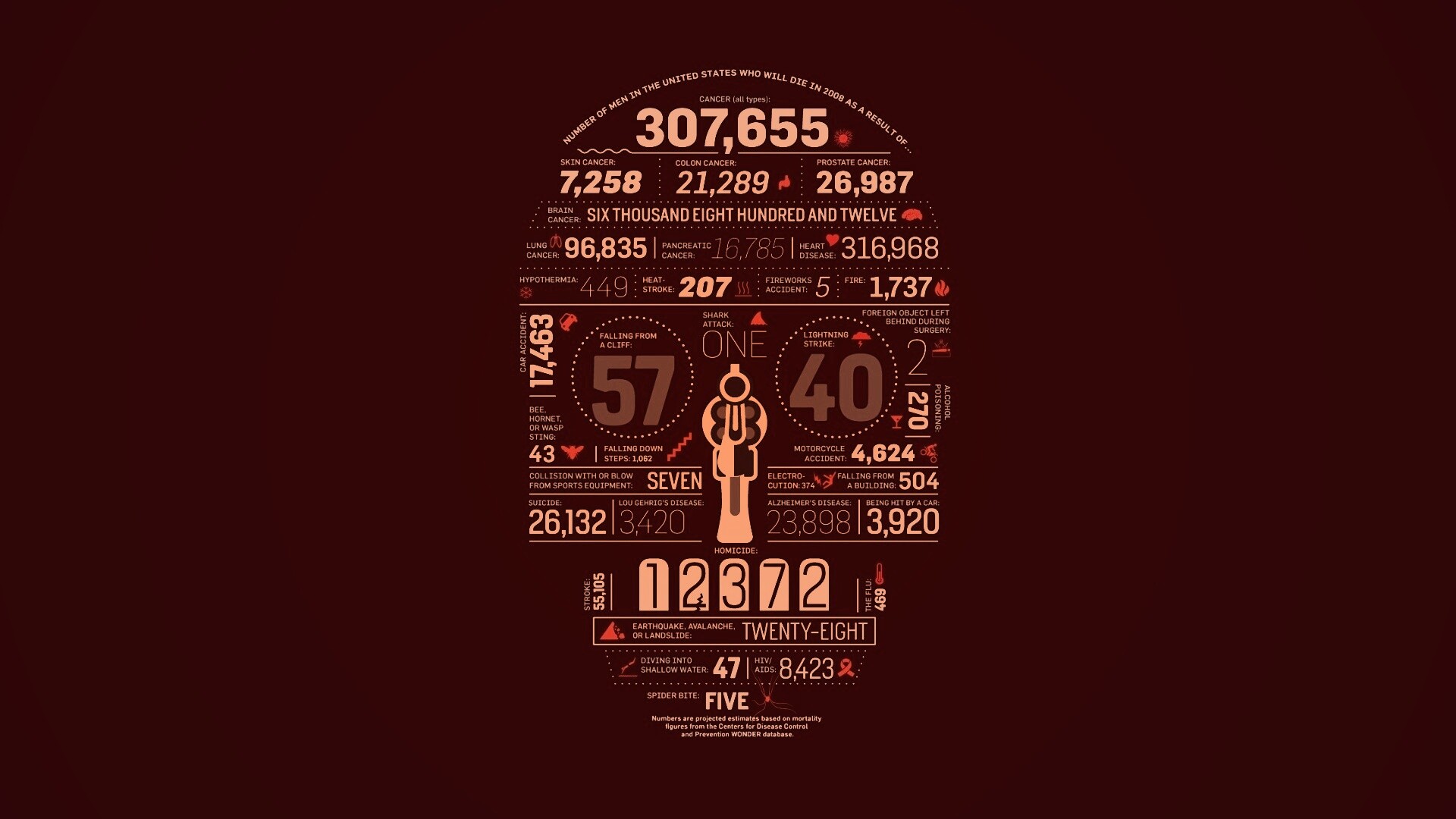 Креативная статистика обои