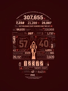 Креативная статистика обои