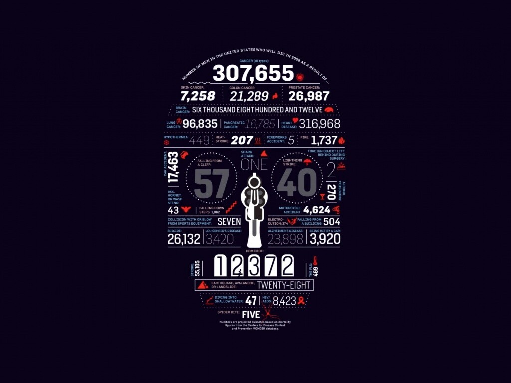 Креативная статистика обои