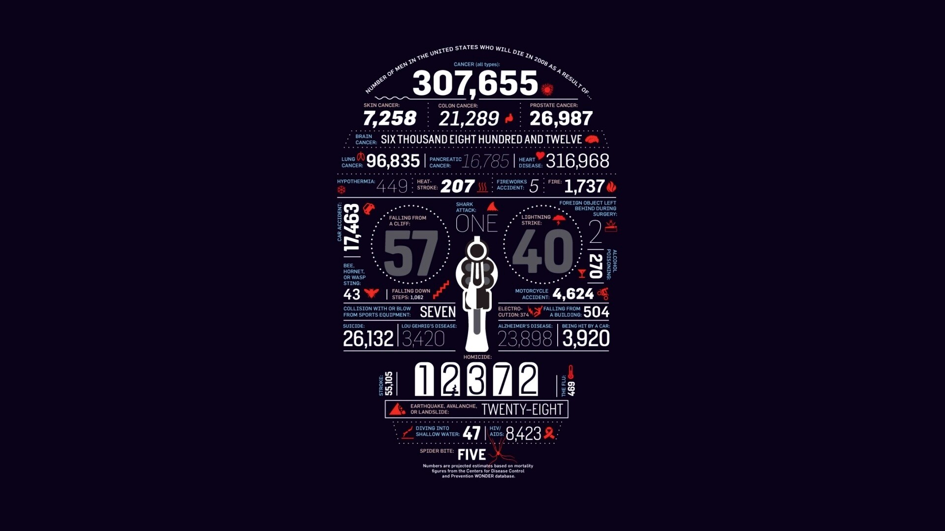 Креативная статистика обои