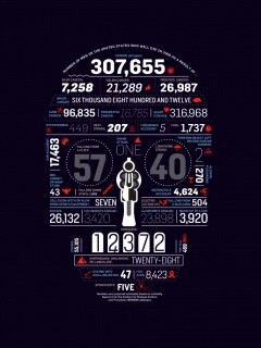 Креативная статистика обои