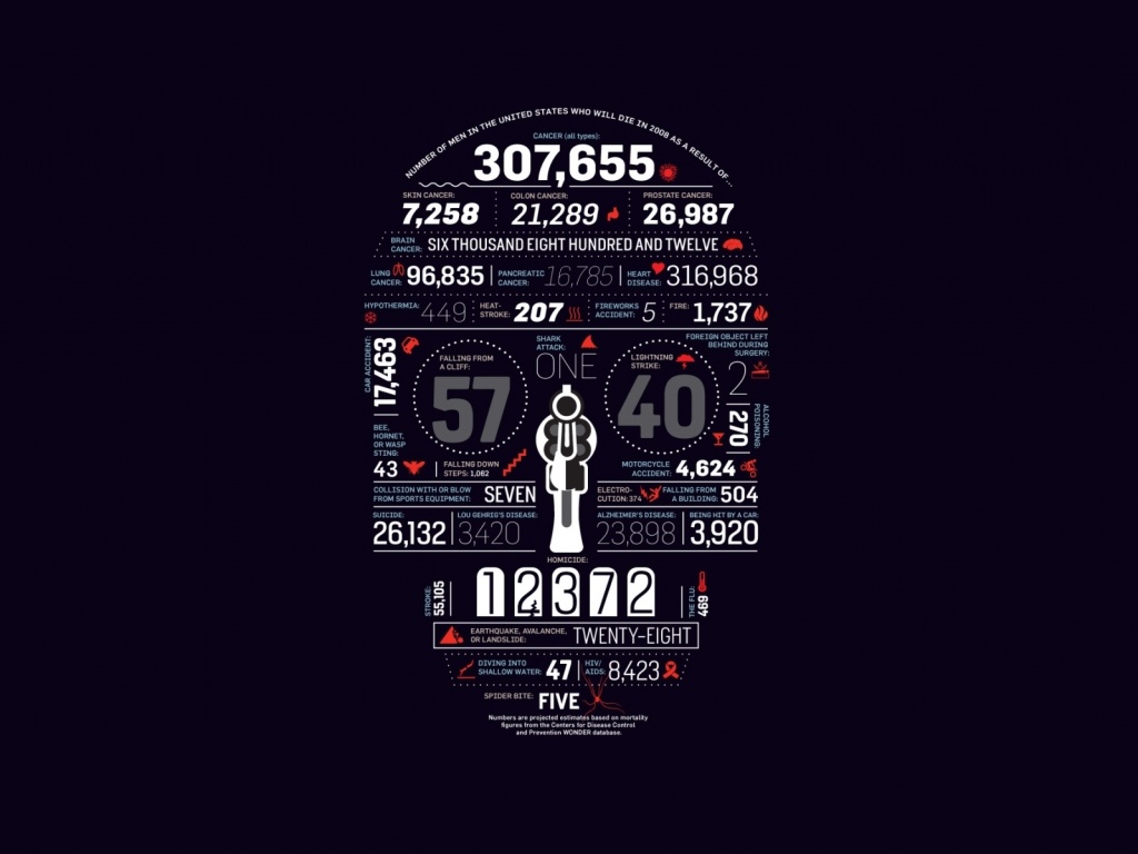 Креативная статистика обои