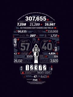 Креативная статистика обои